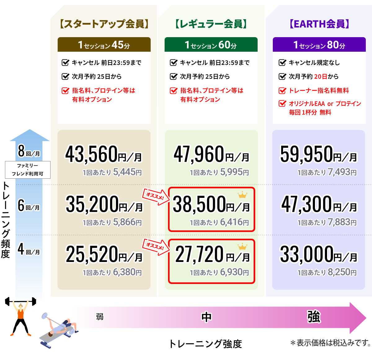 図：料金プラン